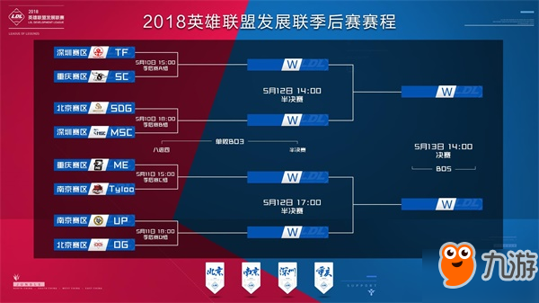 这类局面正