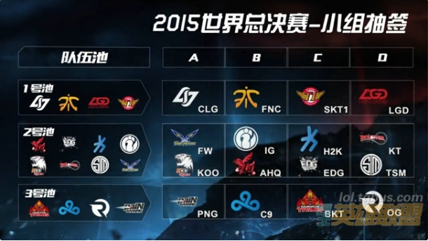 EsportsCharts：LCK决赛T1 vs GEN创造了LCK历史上的观看人数峰值新纪录